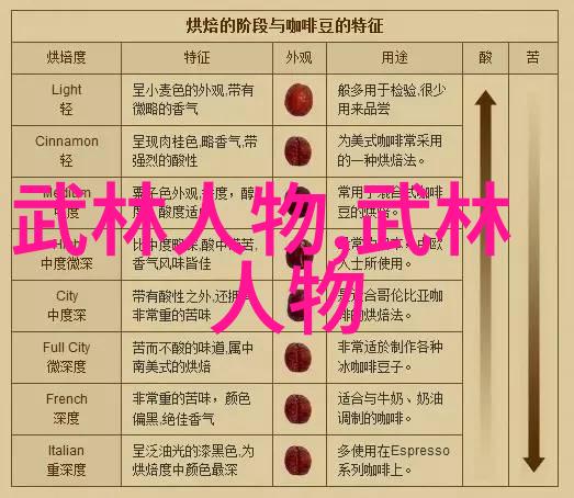 龙物安全保障系统dragon safety protection system