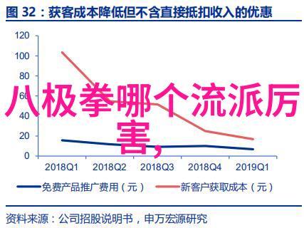 古风帮派五韵悠扬的岁月