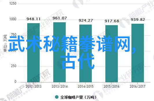 武学秘籍内家拳法之源流探究