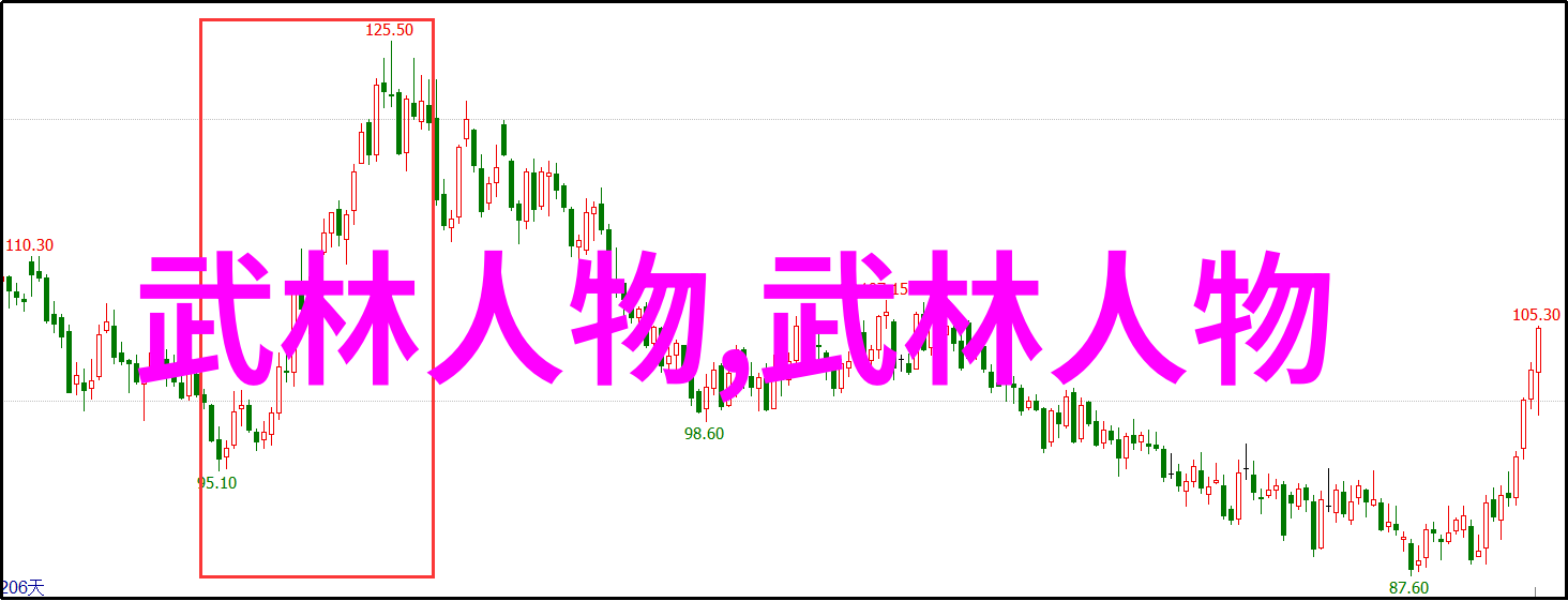 武当秘史-武当山十五代传人之谜