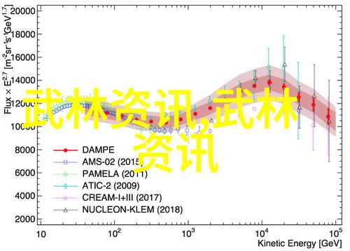 咏春拳法在社会中展现太极拳静和动姿势的美学