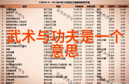 霸气十足的帮派梅花拳犹如春日中绽放的美丽花朵温婉而不失攻势