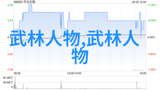 武术刚开始练习的基础原理与技术探究