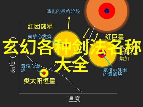 刺客无影手套如何运用空白页上的密符和符号进行战斗策略制定