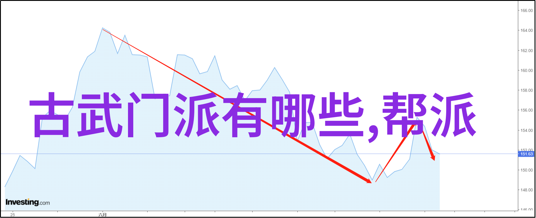 探究陈氏太极拳泛臀技巧在古老武术书籍中的体现与实践