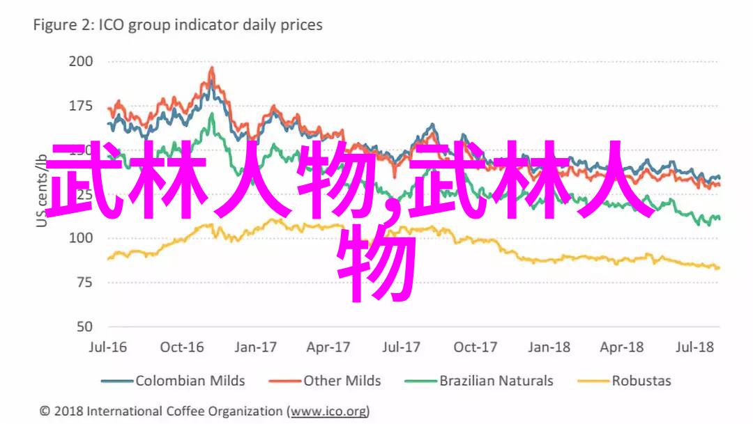世界上最强武功是什么我听说过各种各样令人瞠目的武功但究竟哪一个才是真正的巅峰之作