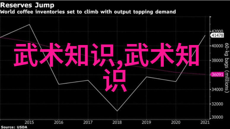 中国武术大腕字门太极拳古龙拳法的智慧之冠