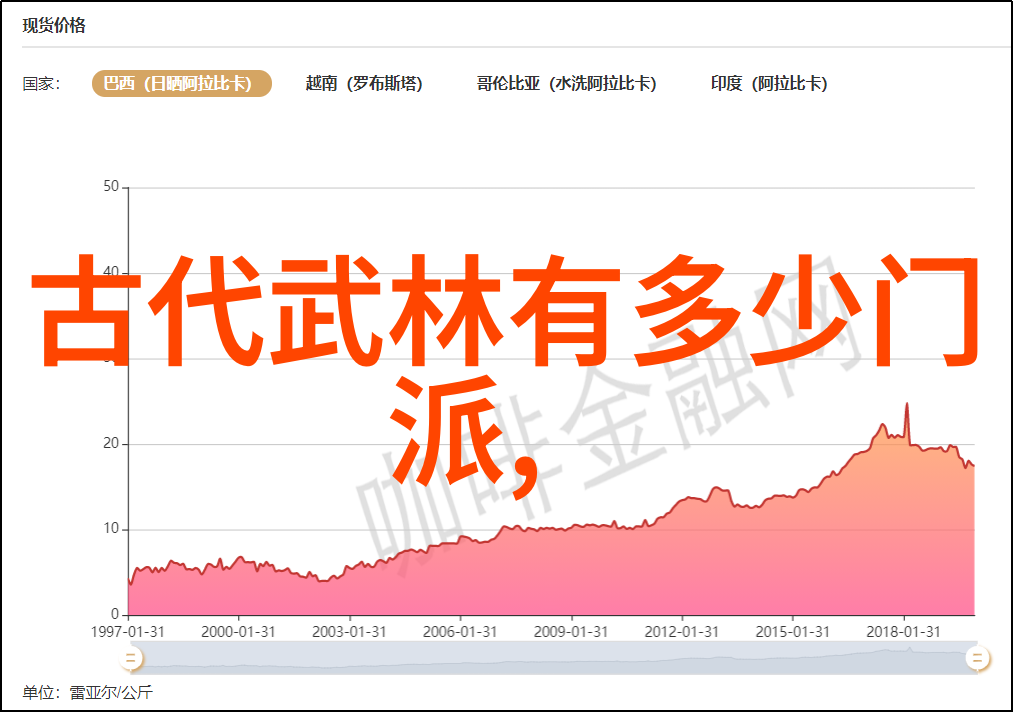 地大组建我国首个大学生女子登山队