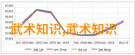 古风家族名听韵悠扬的家谱故事