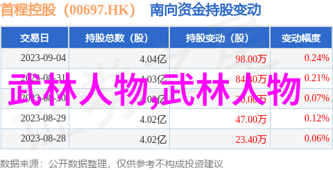 弟子规则掌握少林武功秘籍大全的基本训练方法