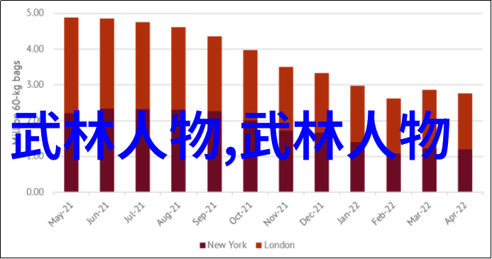 全球十大帮派中的心意拳门派拳种人物篇