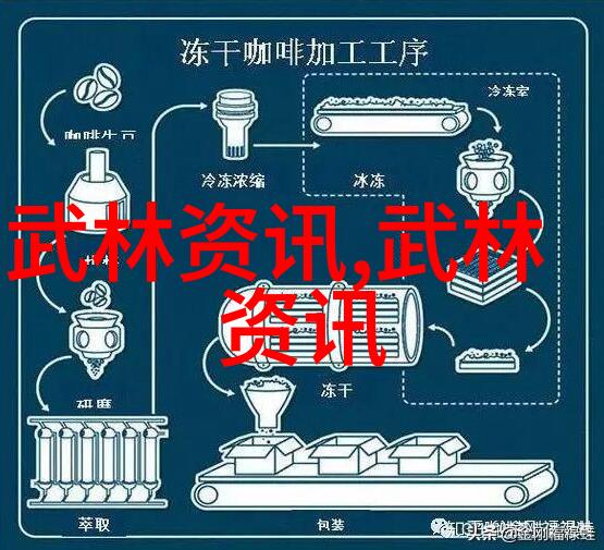 武术自学过程中遇到困难该如何解决