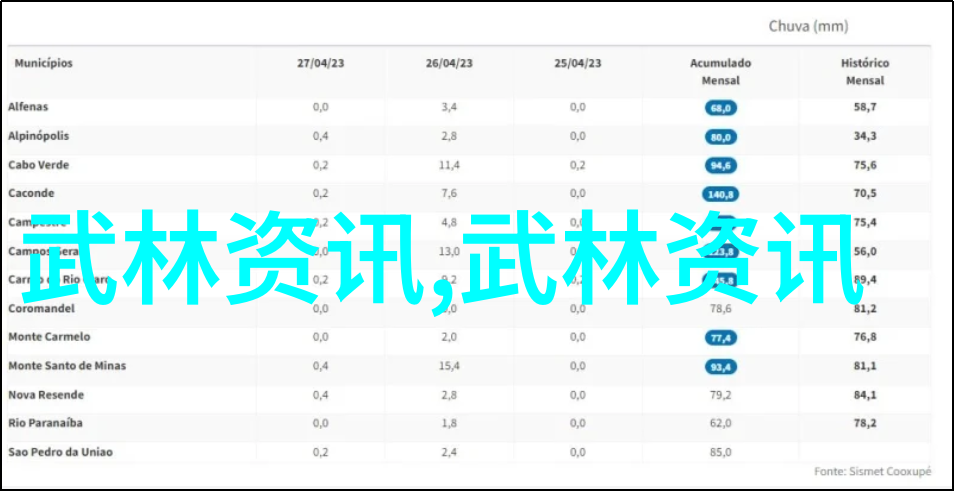 太极拳前脚转动实脚还是虚脚会武术的人在场景中物品处理上很危险