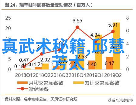 哑铃侧平举的智者每日授课康复器械的恩惠