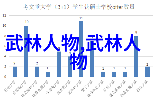 校园里的白桃与松木免费阅读的甜蜜邀请