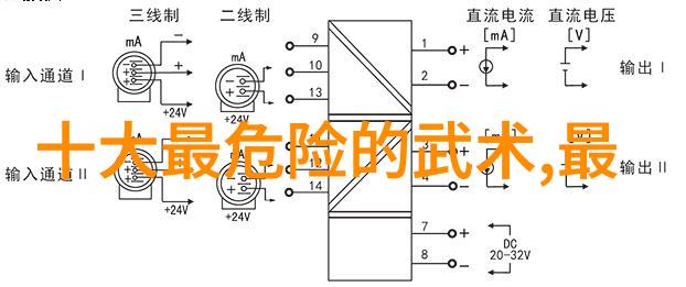 我们可以从哪些方面学习和理解中国内家外功
