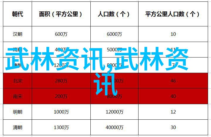 武术秘籍-修炼身法揭秘内功外式的艺术