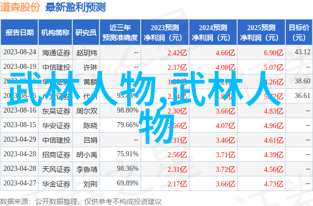 重生之双修炉鼎炼狱与仙道的猛烈对决