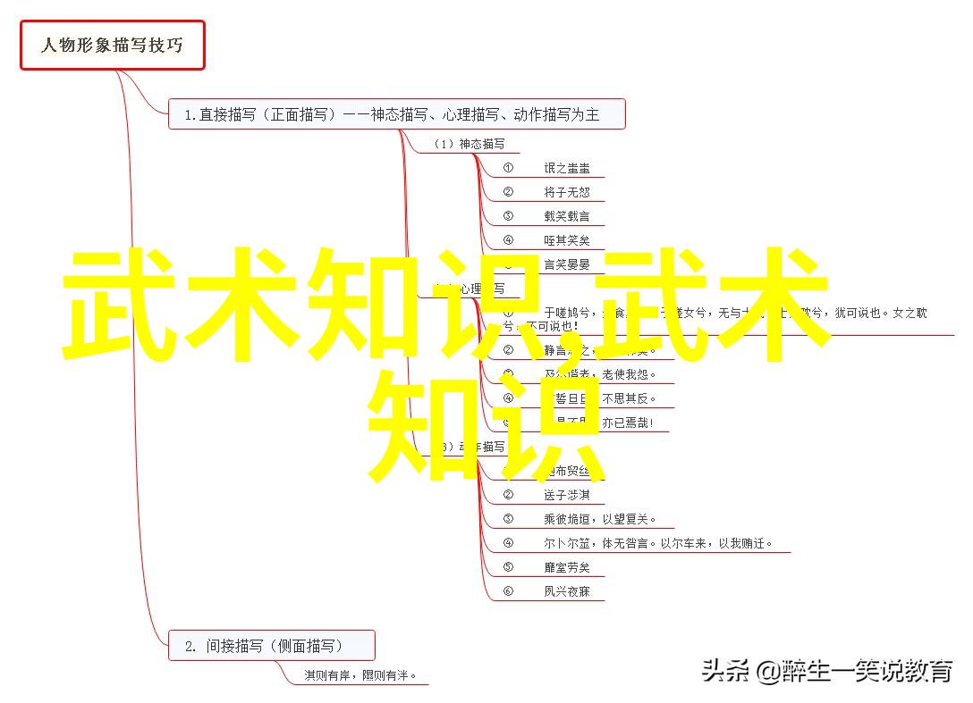 兵器练习以实践检验功夫秘籍的有效性