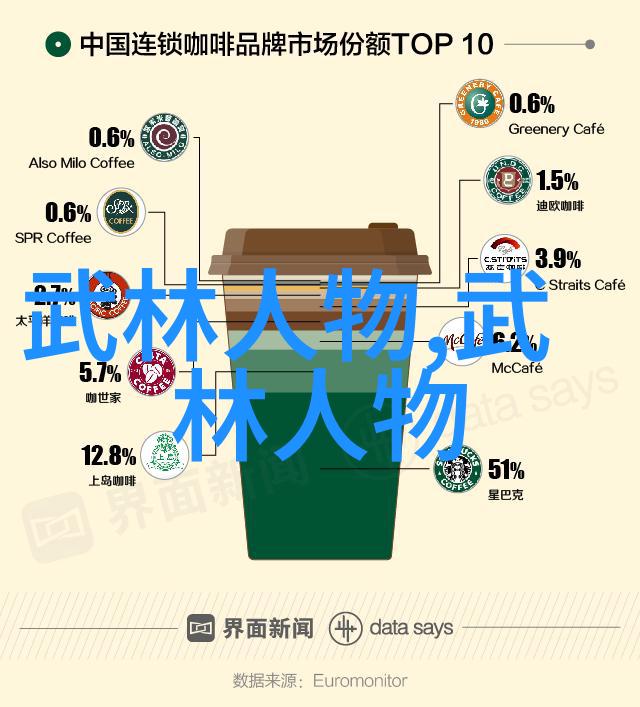 江湖争霸寻访最强门派