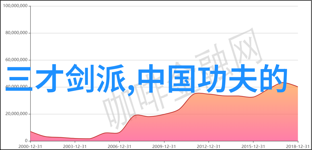 中国最著名的武术流派中华武术古典技巧