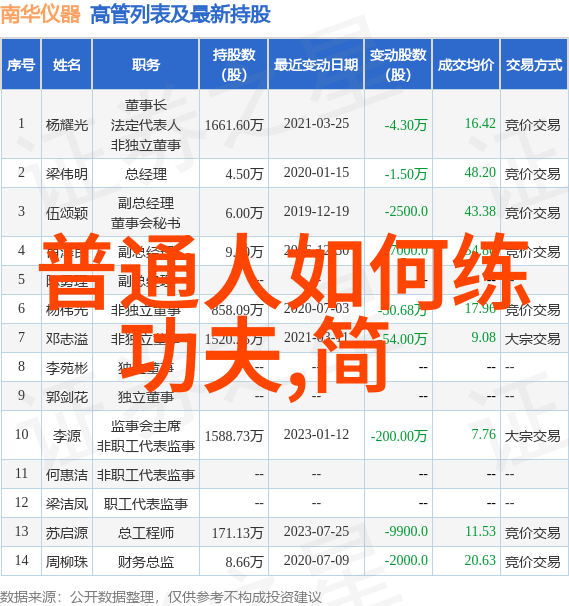 冬季黑坑偷驴之鲦鱼智选钓位秘笈