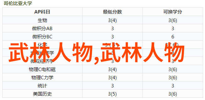 针对不同阶段的胆囊炎应该采取怎样的饮食能力建议