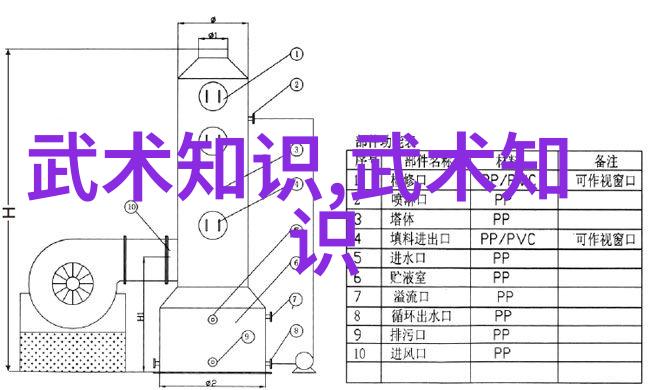 古武功法秘法千年沉沦的剑脉
