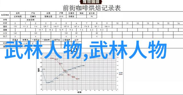 古风帮派之星辰盟古风帮派的光辉成员