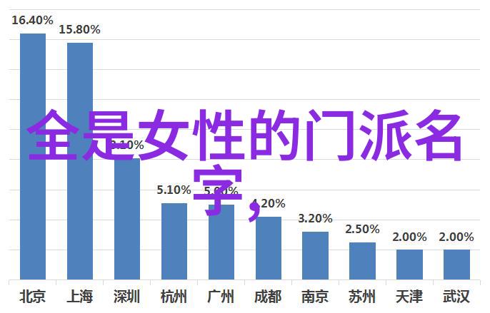 天道宗守护星辰的至高法门