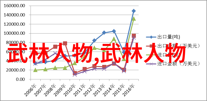 游戏策略联盟指挥者之战