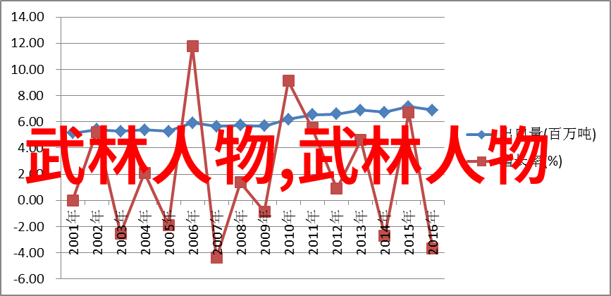 世界上最强武功是什么能否跨越时空