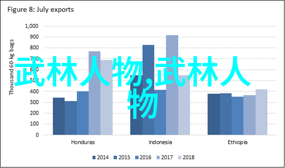 武林秘籍寻觅古老的内功心法