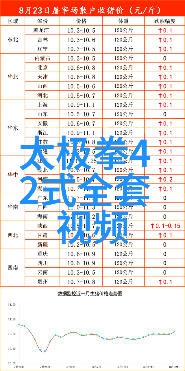 数据驱动中国武术拳法种类探究