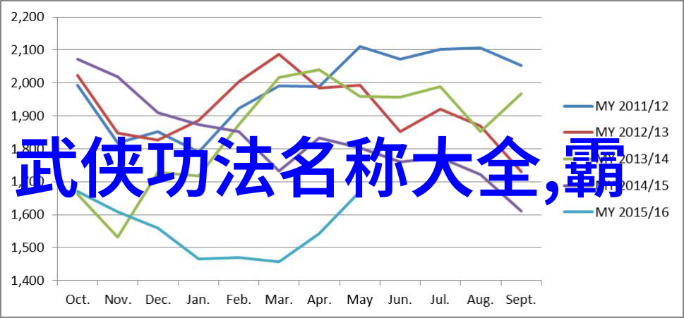 武林资讯全解析揭秘江湖动态与修炼新知