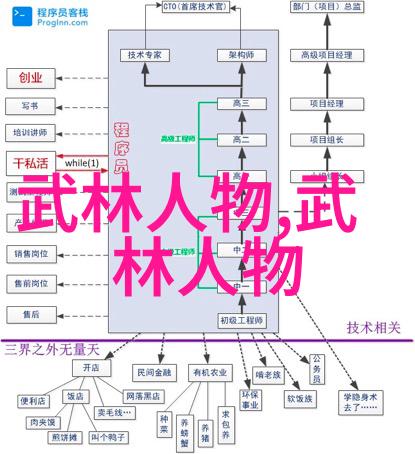 武林门派风云录探秘江湖千家万户的秘密组织