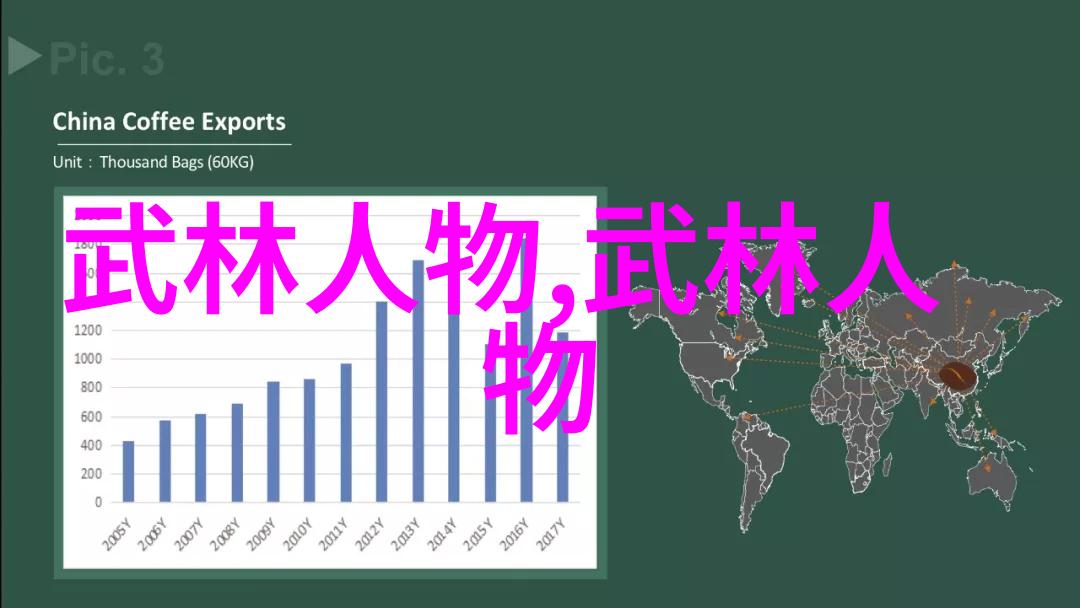 穿梭武道世界如何理解不同的武术修炼境界