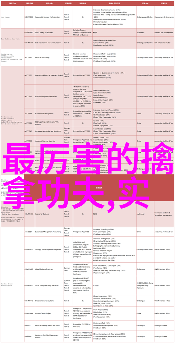 如何修炼成功夫妻爱的艺术与伴侣关系的智慧