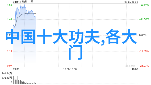 古龙四大绝世神功独孤九剑天罡金针紫霞神剑碧波流光