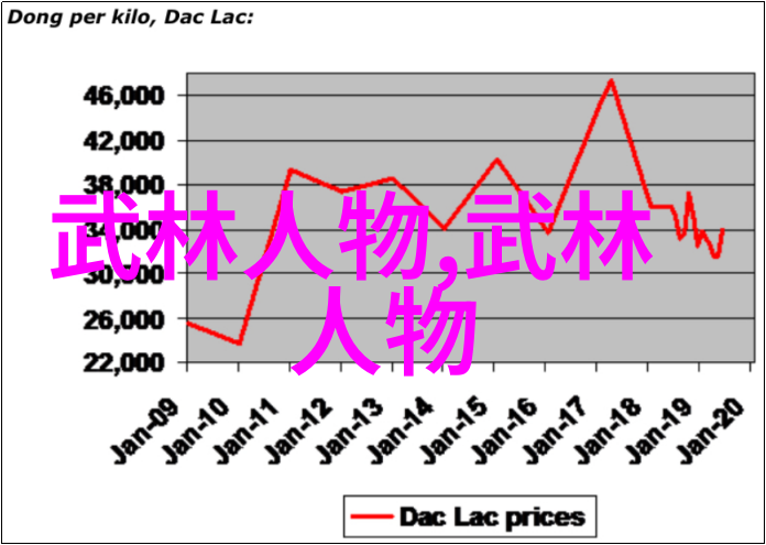 绝世神功之争正经派与邪门路谁强