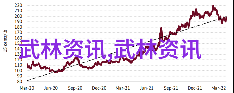菜花黄桂鱼乐擒忙新车买车在自然中执着追求