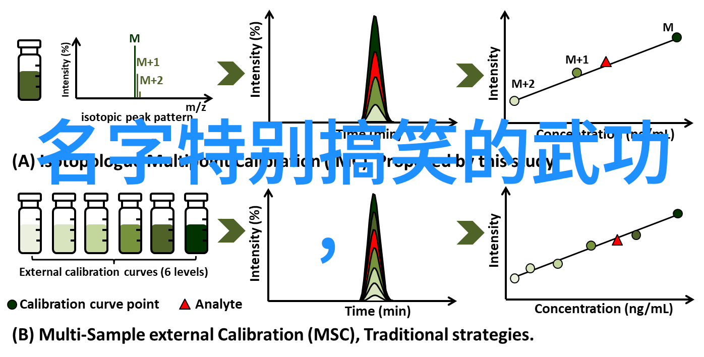 武林绝学有哪些我来给你讲讲那些传说中的高深招式