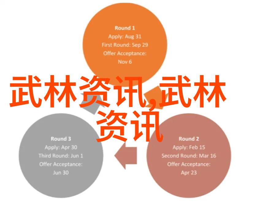 砸锅才能煮饭体验成为一拳破岩高手的旅程
