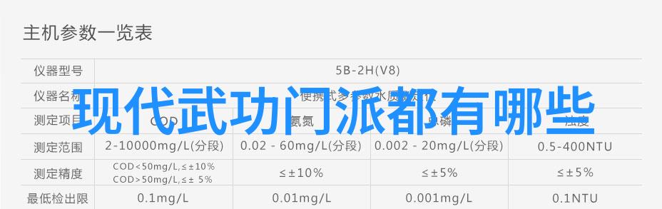 中国功夫大比拼哪个门派能夺得实战冠军