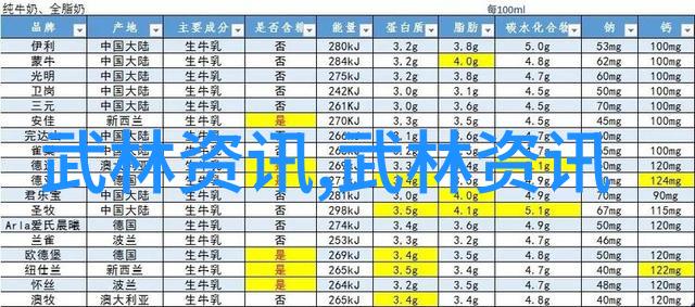 钓草鱼水深如何选择与配制鱼饵配方大全相辅相成