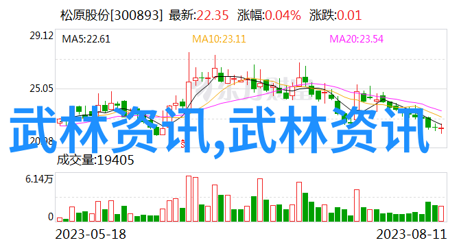 道法自然他们又是怎样融合了天地之大道