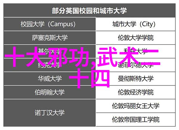 陈海鹤的太极之松武术基本功网站上的实践与体悟