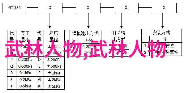 中年转型如何在40岁后开始学武术
