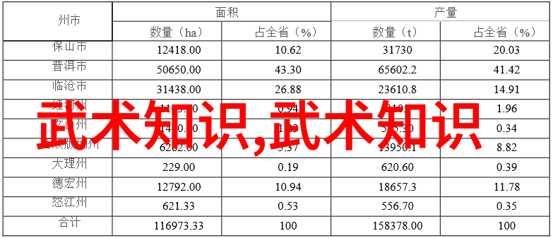 魔影缭绕的斗战技巧武林绝学中的暗器大全