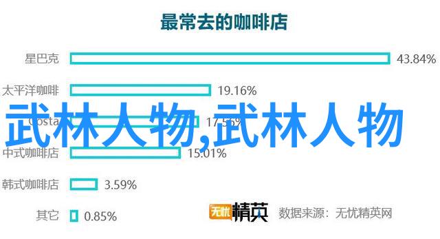 浅谈中国武功练习中的陈氏太极拳技巧与体式